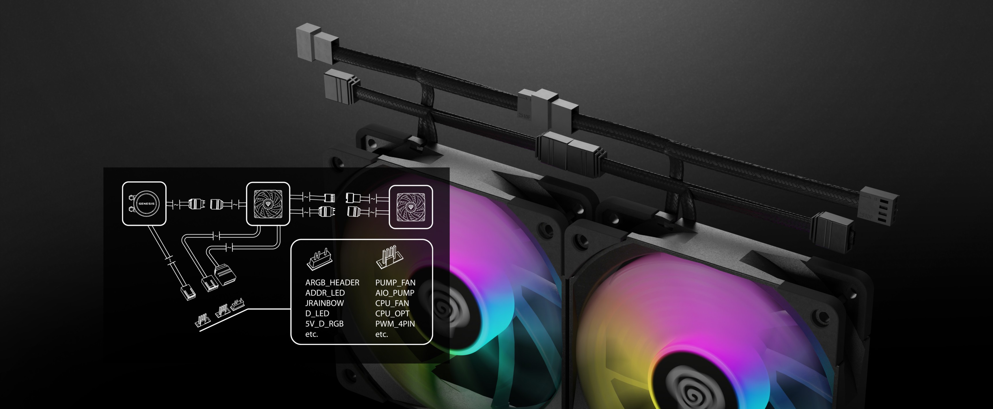 System chłodzenia wodnego ARGB z dwoma wentylatorami z kolorowym podświetleniem i dołączonym schematem połączeń