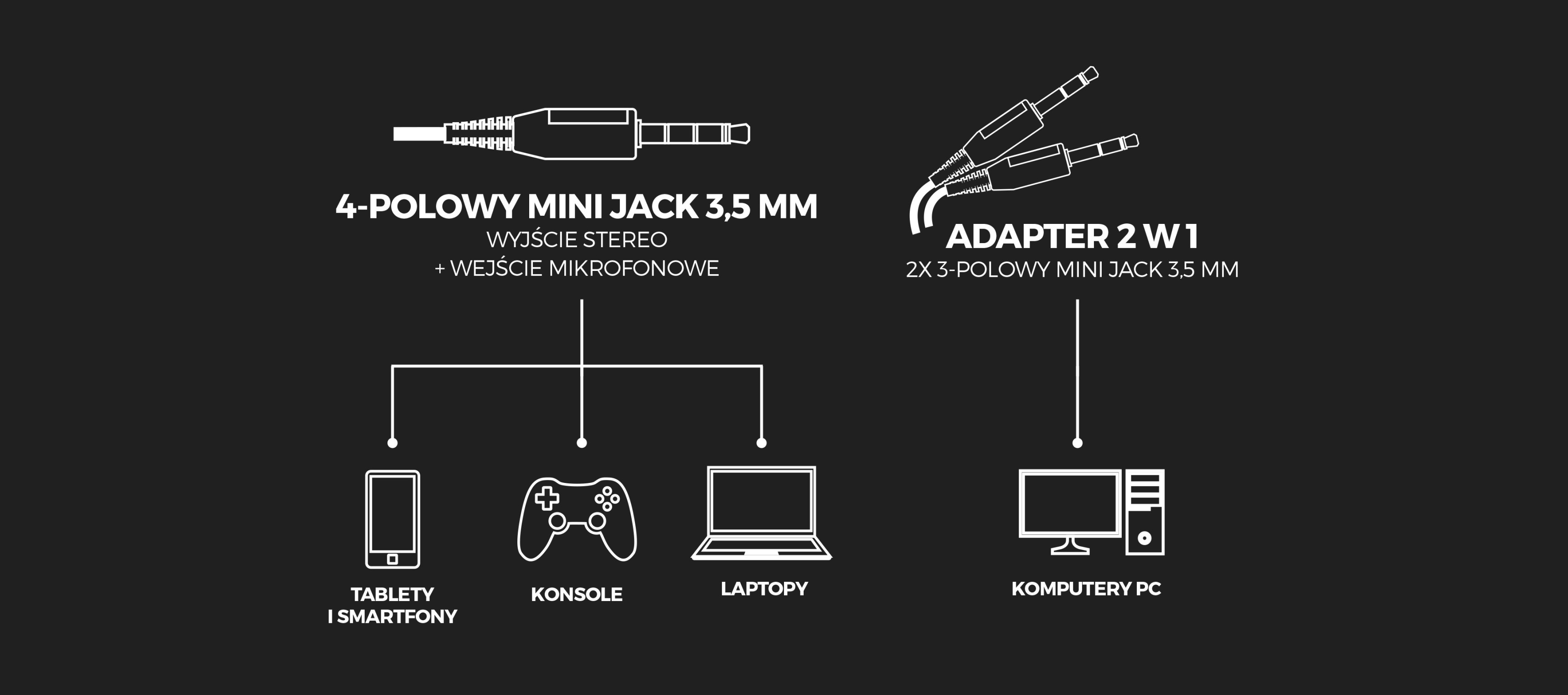 Schemat przedstawiający 4-stykowe złącze mini jack 3,5 mm i adapter do podłączenia słuchawek Genesis Toron 301 do różnych urządzeń.