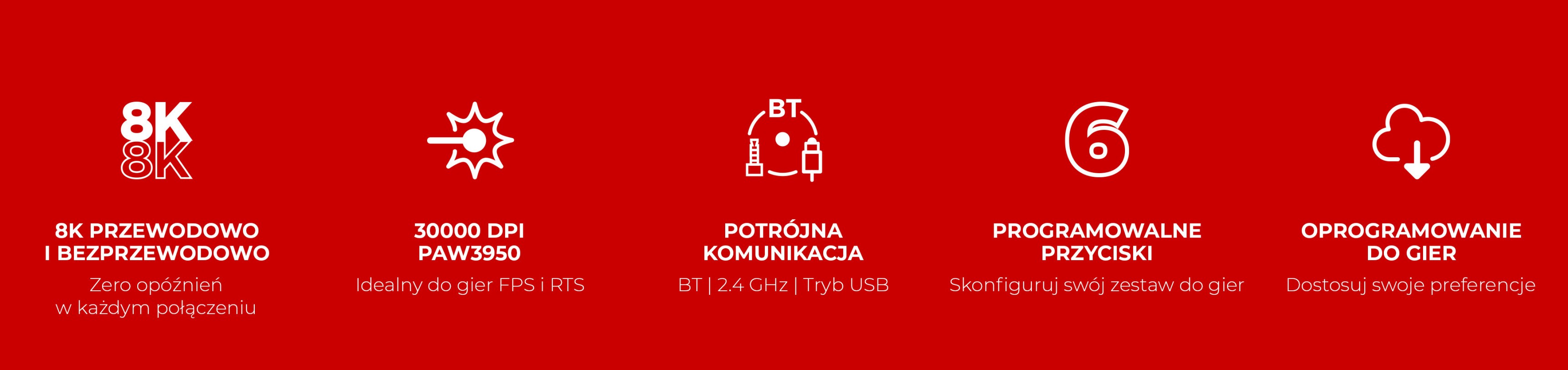 Grafika przedstawiająca cechy, takie jak wysoka rozdzielczość, wysokie DPI i komunikację bezprzewodową.