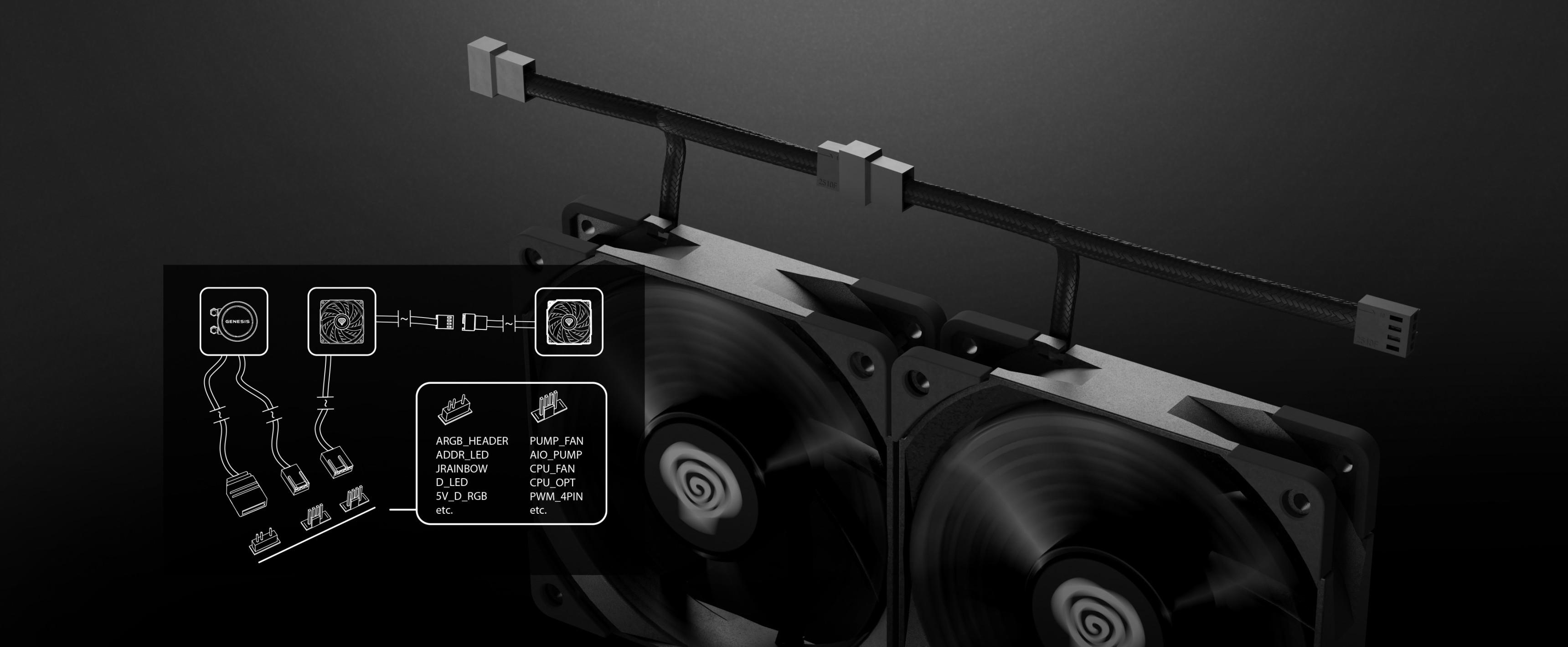 Czarny system chłodzenia wodnego Genesis Hydria 240 wyposażony jest w podwójne wentylatory i kable połączeniowe, z nakładką na schemat okablowania